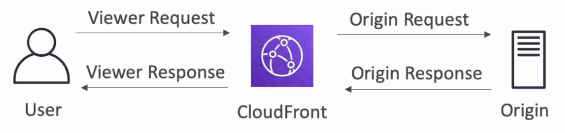 lambda-at-edge